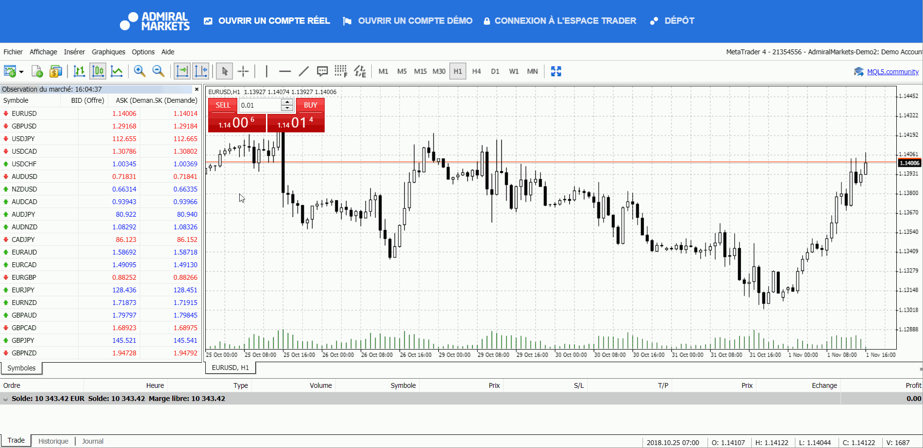 Admiral markets comment gagner sur le forex